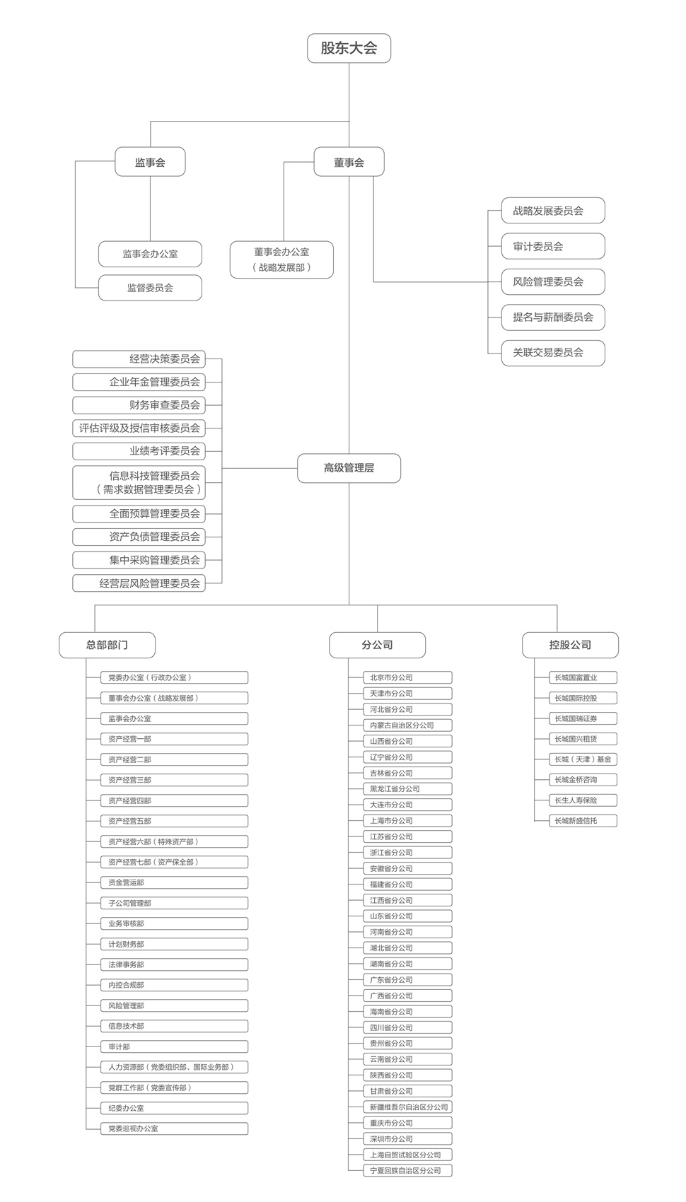 組織結(jié)構(gòu)